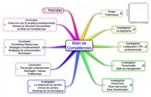 bilan-total